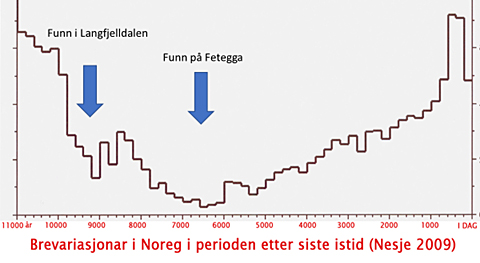 Brevariasjoner.jpg