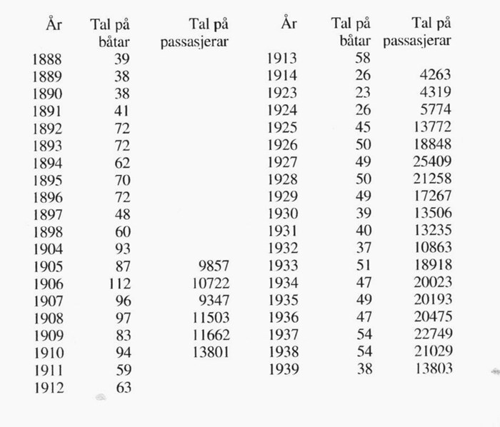 Bilde 6-Geiranger-statistikk.jpg